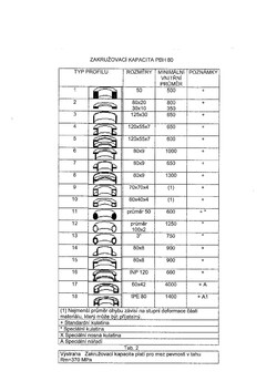 Ohýbání kovů 1 Ohýbání kovů 1